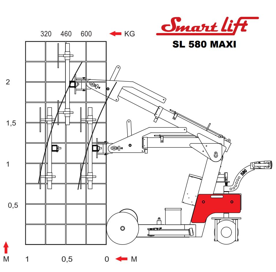 Montasjelift vindu elhydraulisk, vakuum < 650 kg